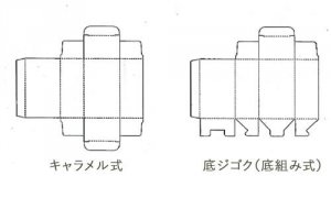 『キャラメル箱』とはなんぞや？