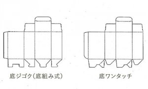 底形状の違い