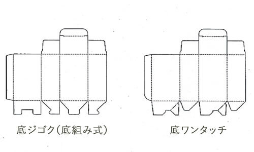 底形状の違い