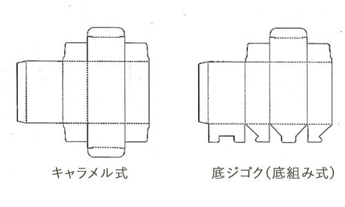 底形状の違い２