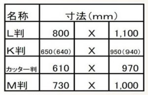 「化粧箱を小さくしたときの単価への影響～原紙～」