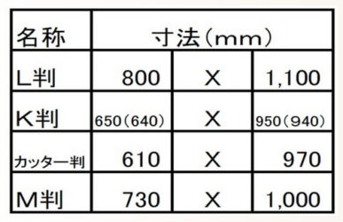 「化粧箱を小さくしたときの単価への影響～原紙～」