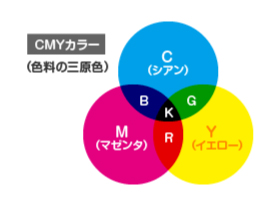 紙箱の印刷デザインをデータ校了する時の色の違い。