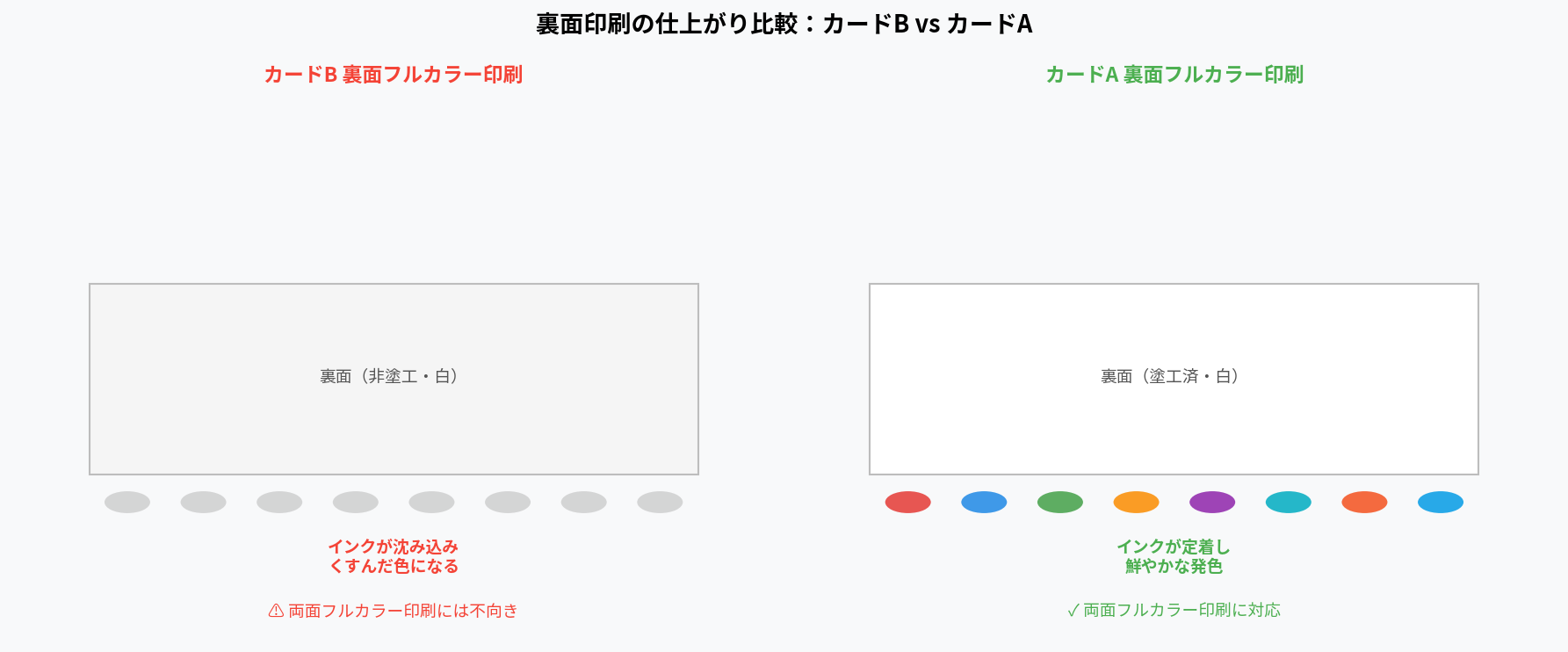 裏面印刷の仕上がり比較