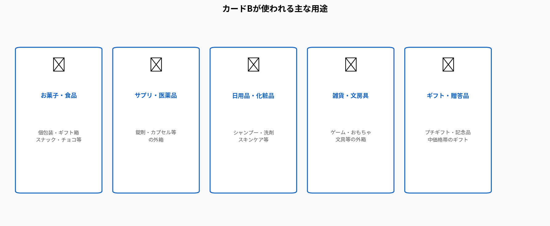 カードBが使われる主な用途