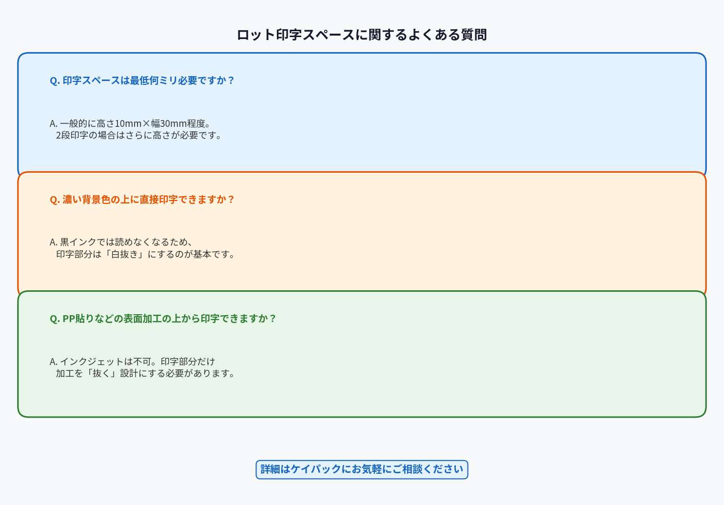ロット印字スペースに関するよくある質問